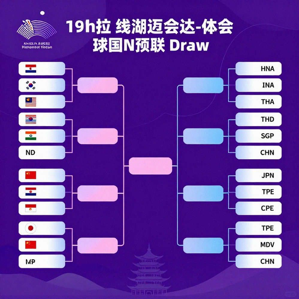 Asian Games 2026: hai vòng đấu trong một ngày, và những lá thăm chưa được kiểm chứng